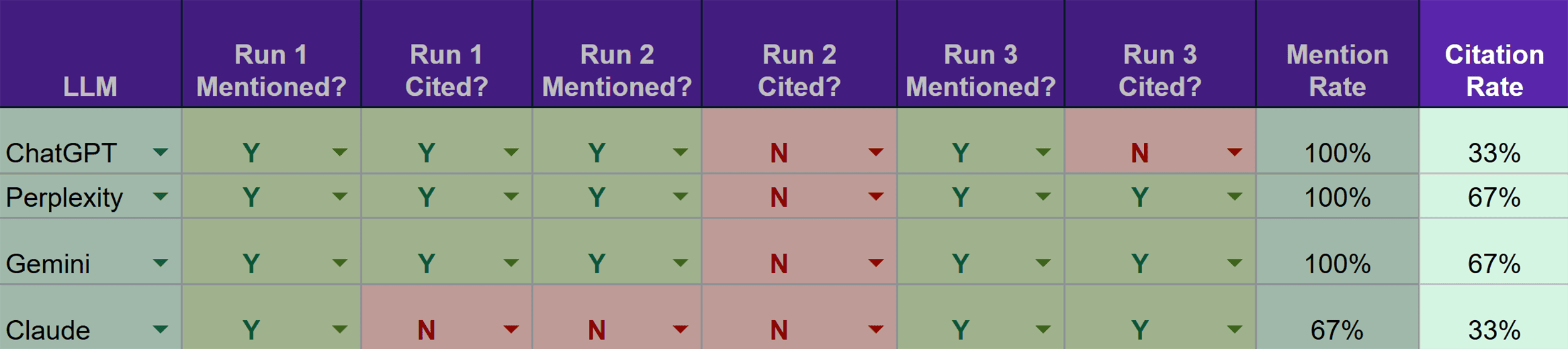 Prompt Tracking Template – Citation rate Prompt Tracking Template – Citation rate