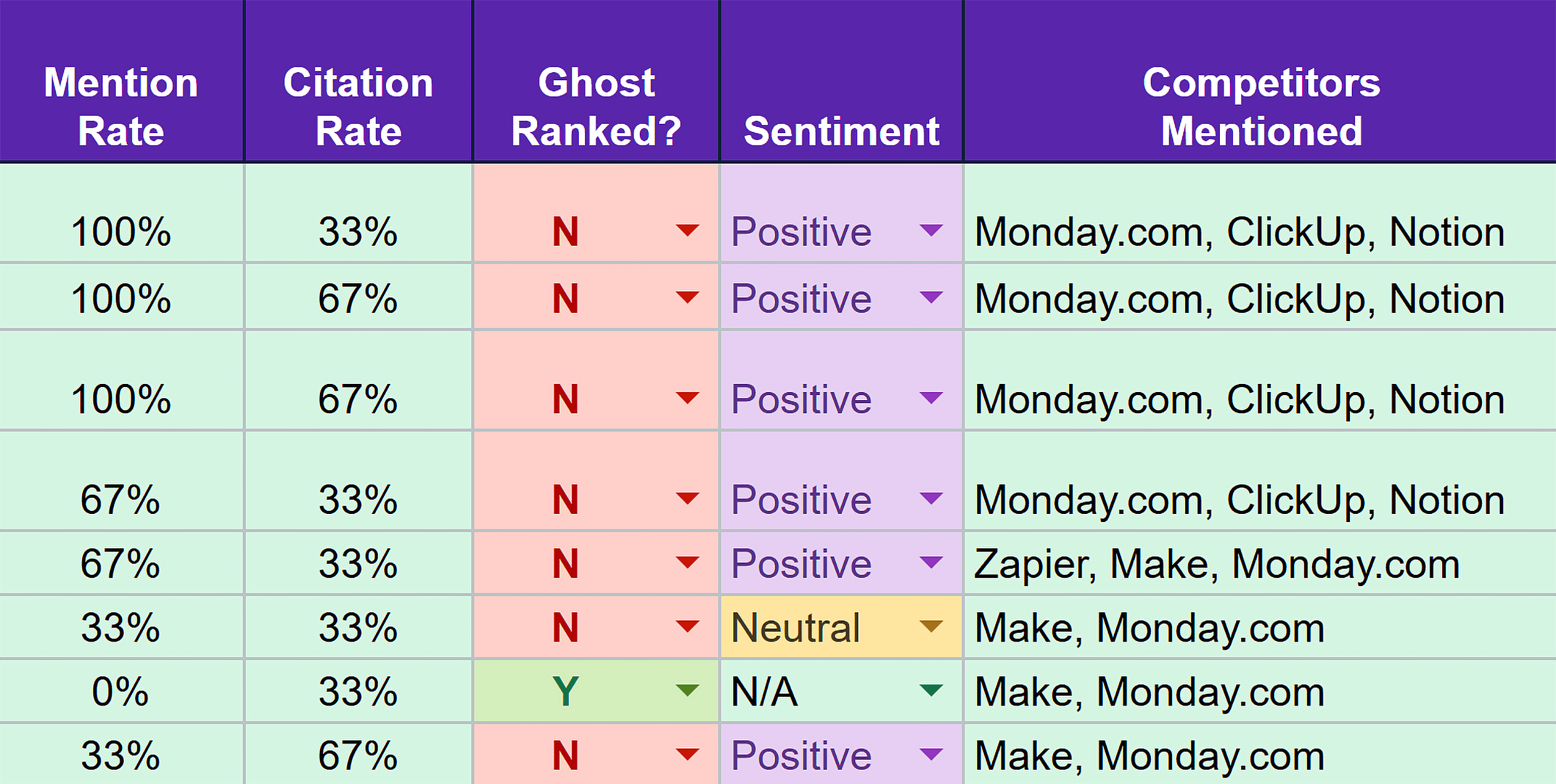 Prompt Tracking Template – Competitors Prompt Tracking Template – Competitors
