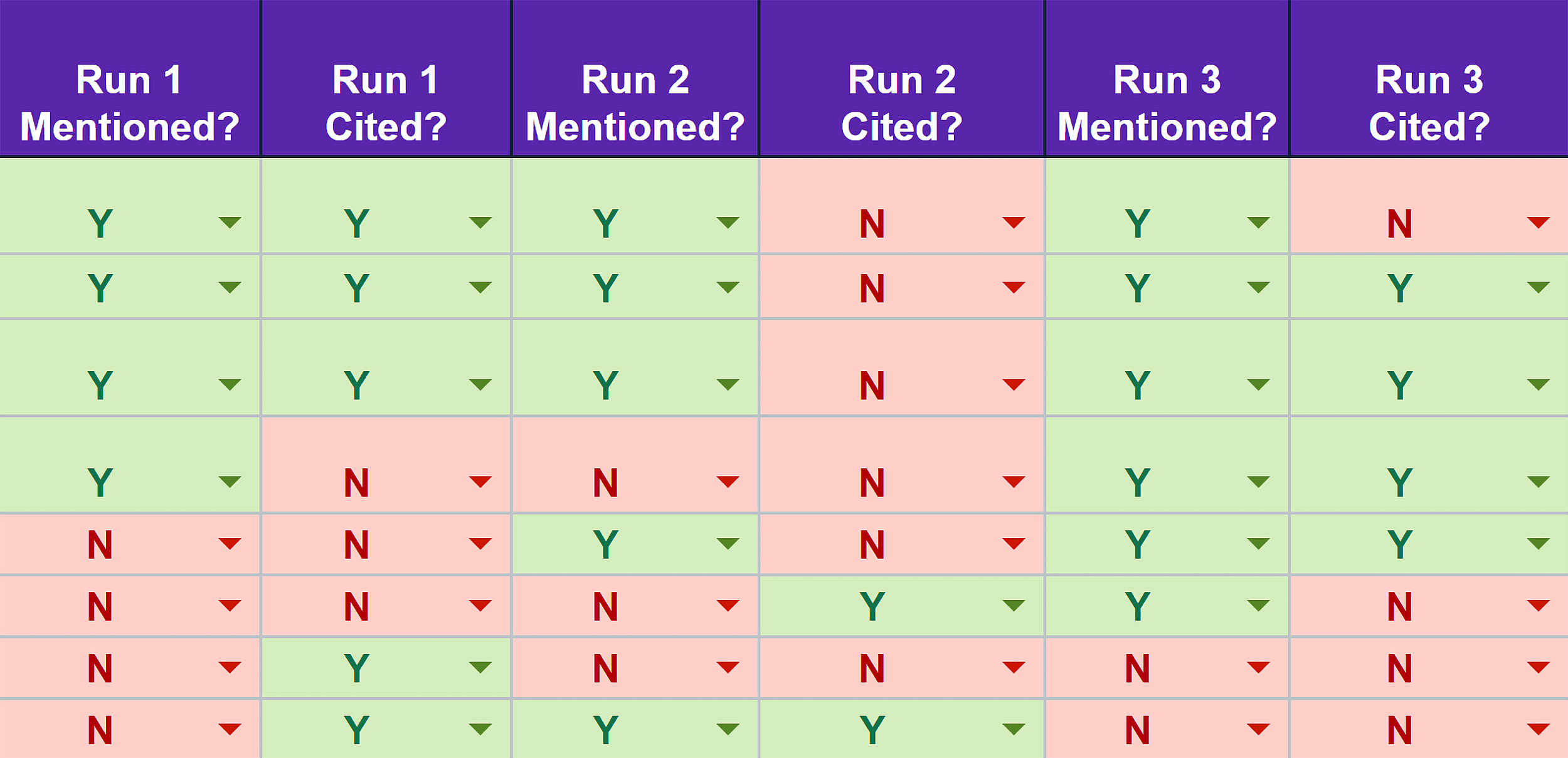 Prompt Tracking Template – Runs Prompt Tracking Template – Runs