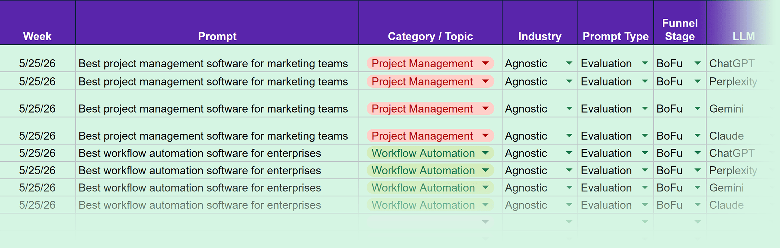 Prompt Tracking Template Prompt Tracking Template