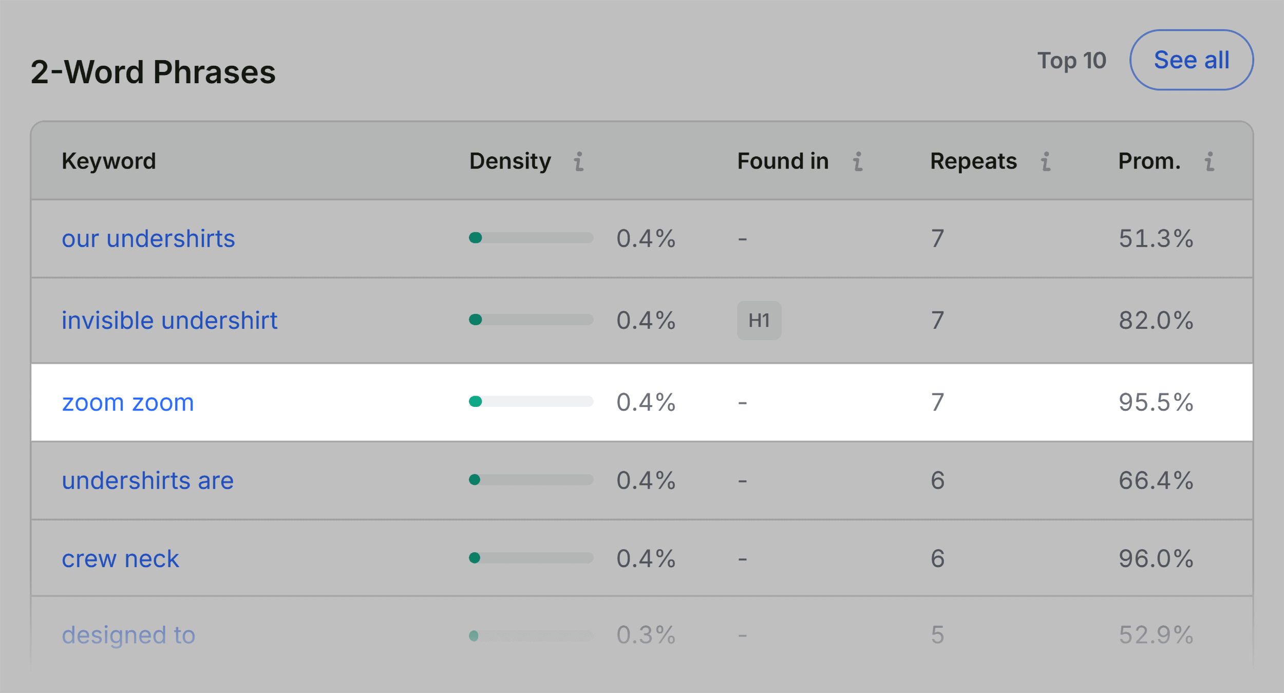 SEOQuake – Full report – Keyword Density – 2-word phrases