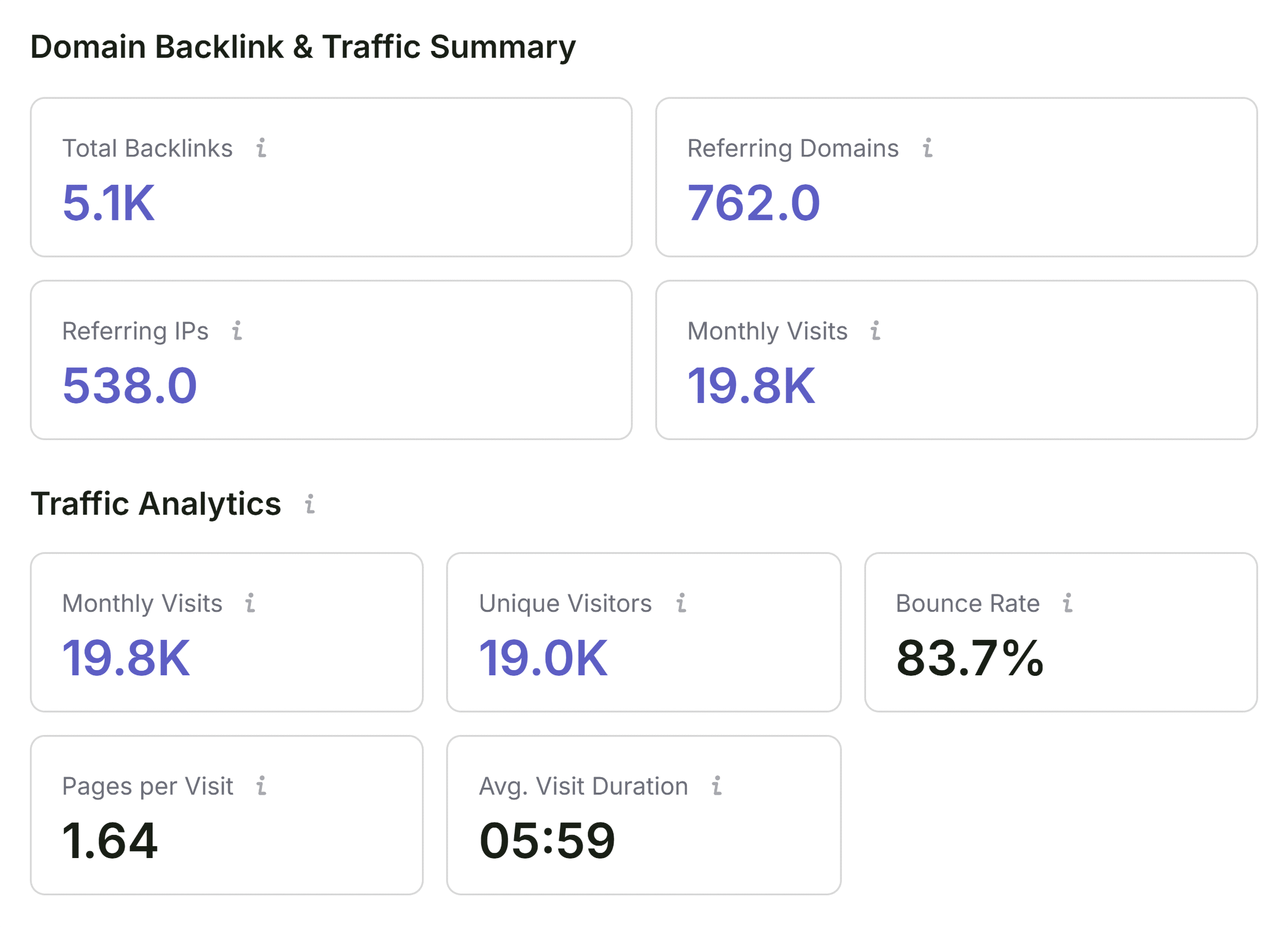SEOQuake – Full report – Semrush – Connected data