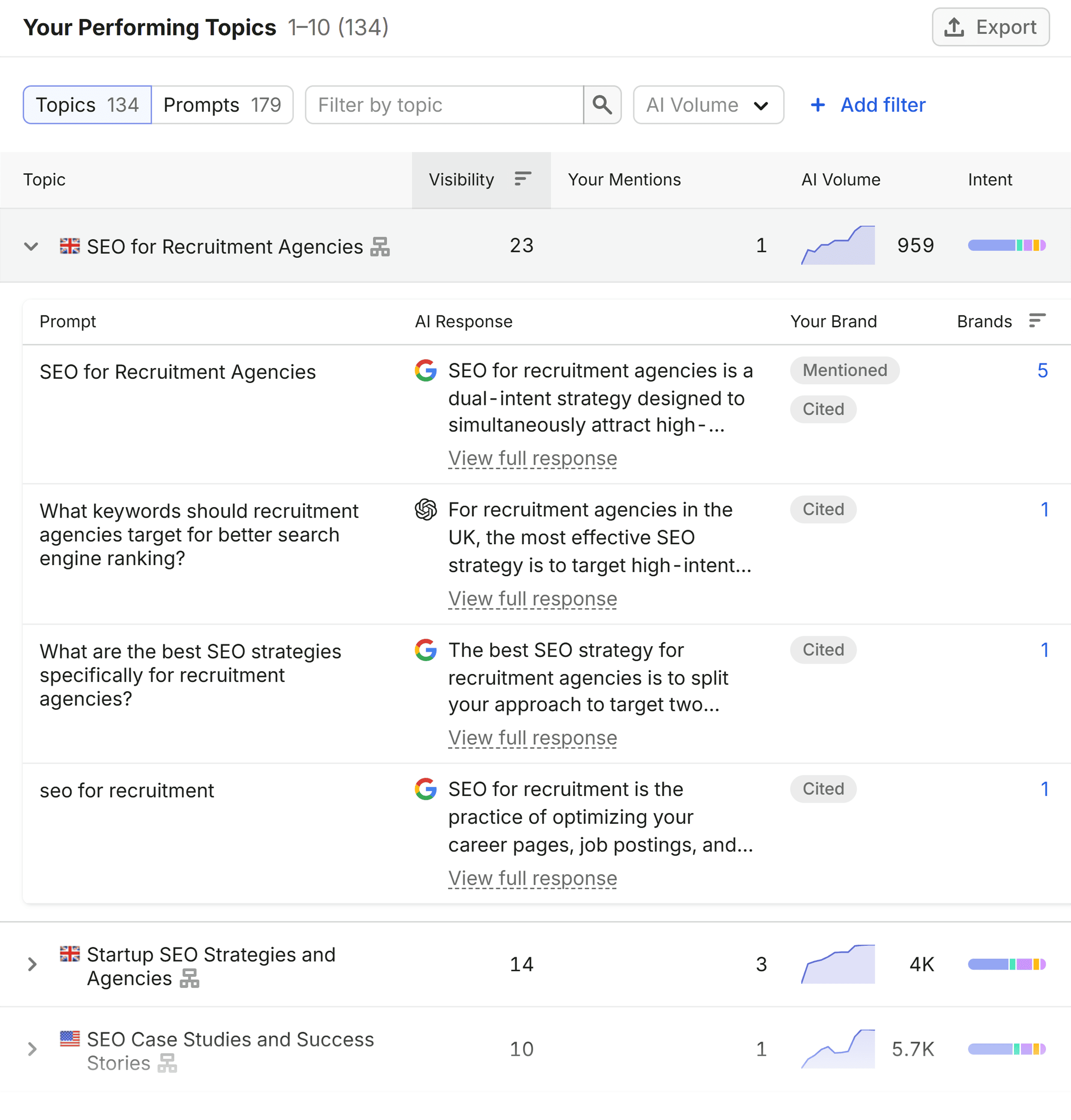 Visibility Overview – Position Digital – Topics & Sources Visibility Overview – Position Digital – Topics & Sources
