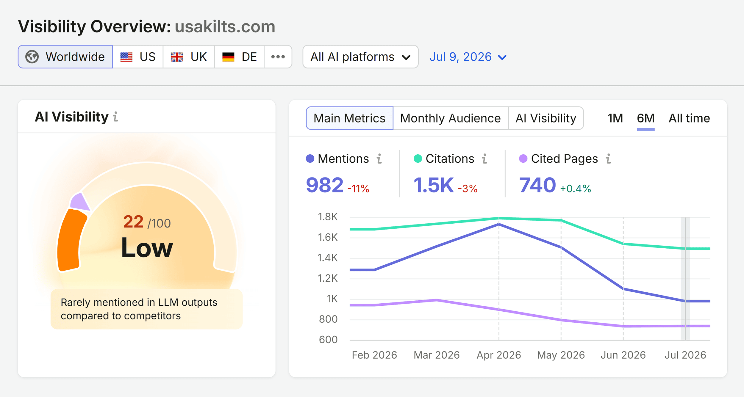 Visibility Overview – Usakilts Visibility Overview – Usakilts