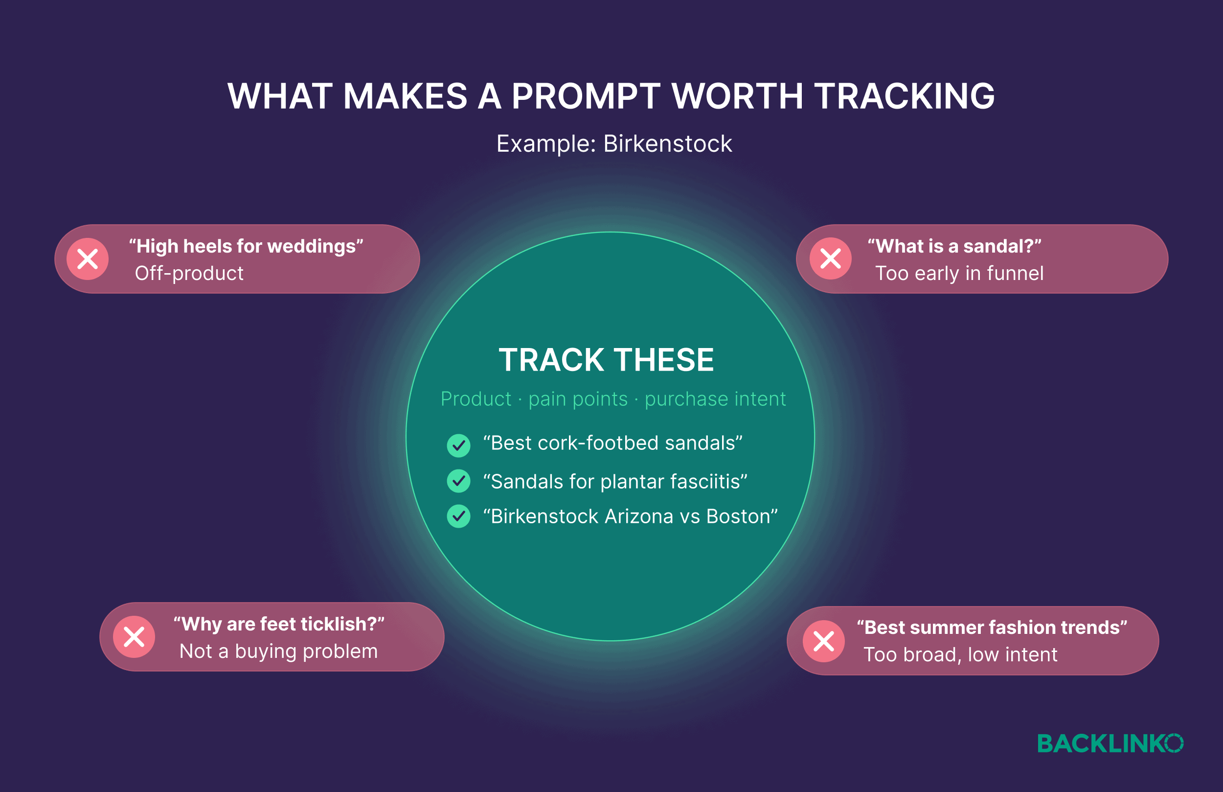 What makes a prompt worth tracking What makes a prompt worth tracking